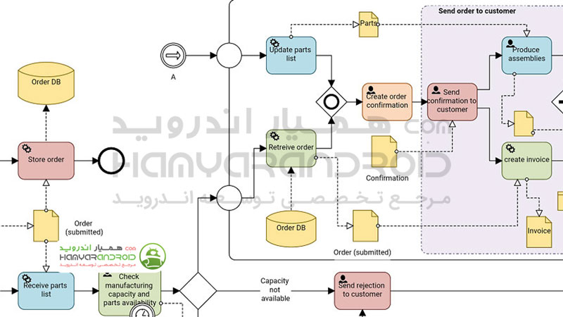 دانلود برنامه رسم فلوچارت Flowdia Diagrams برای اندروید