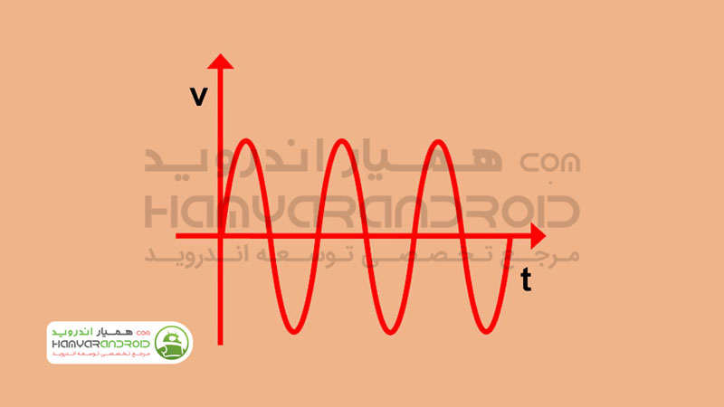 دانلود برنامه Electrical Calculations محاسبات برق برای اندروید