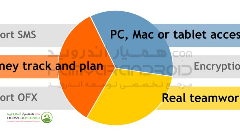 دانلود برنامه حسابداری و برنامه ریزی Budget Blitz برای اندروید