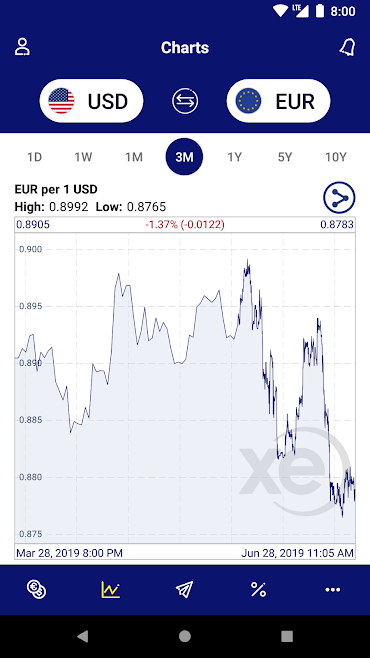 XE-Currency_3_(www.HamyarAndroid.com).png